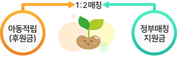 디딤씨앗통장 1:2매칭